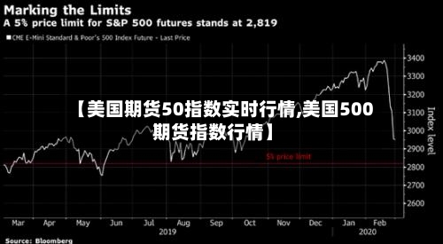 【美国期货50指数实时行情,美国500期货指数行情】-第2张图片