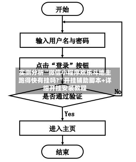 实测分析“微信小程序欢乐斗地主跑得快有挂吗?”开挂辅助脚本+详细开挂安装教程-第2张图片