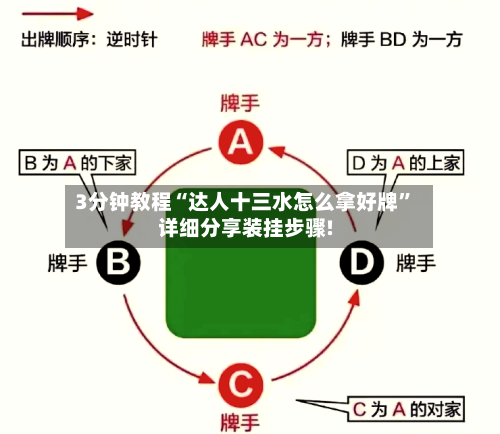 3分钟教程“达人十三水怎么拿好牌	”详细分享装挂步骤!-第2张图片