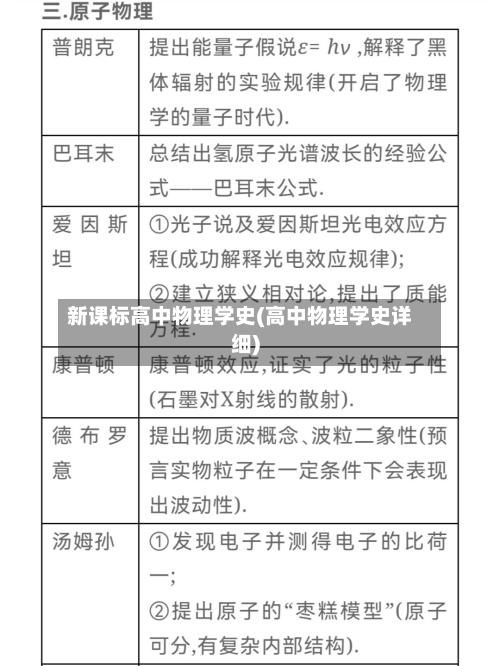 新课标高中物理学史(高中物理学史详细)-第2张图片