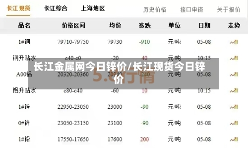 长江金属网今日锌价/长江现货今日锌价