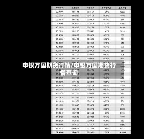 申银万国期货行情/申银万国期货行情查询-第2张图片