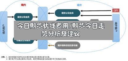 今日期货优线费用/期货今日走势分析及建议-第3张图片