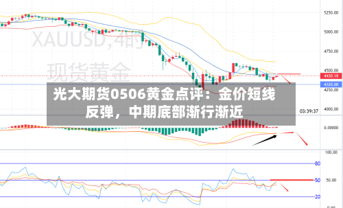 光大期货0506黄金点评：金价短线反弹，中期底部渐行渐近-第2张图片