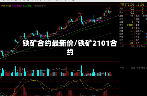 铁矿合约最新价/铁矿2101合约-第3张图片