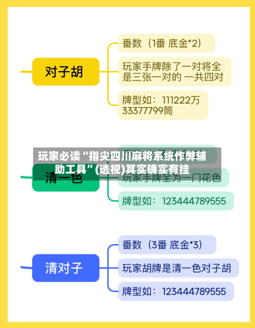 玩家必读“指尖四川麻将系统作弊辅助工具”(透视)其实确实有挂-第2张图片