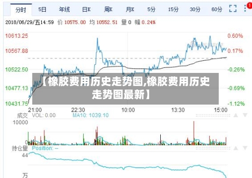 【橡胶费用历史走势图,橡胶费用历史走势图最新】-第2张图片