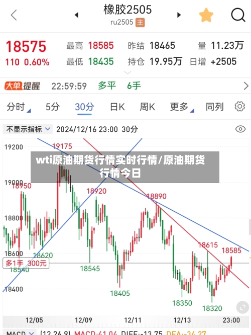 wti原油期货行情实时行情/原油期货行情今日