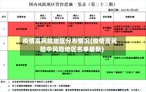 疫情高风险地区分布情况(疫情高风险中风险地区名单最新)