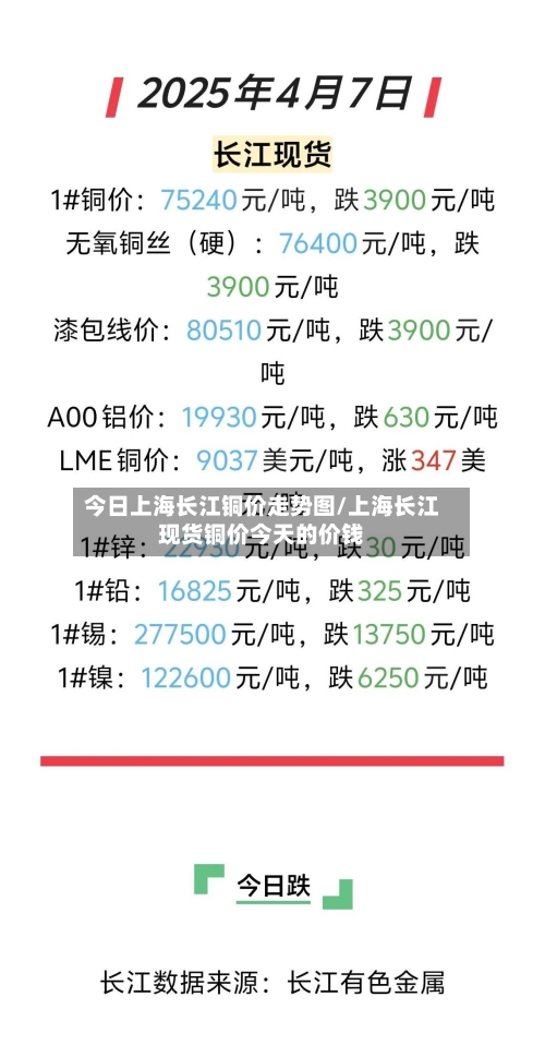 今日上海长江铜价走势图/上海长江现货铜价今天的价钱-第2张图片