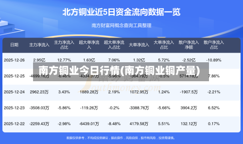南方铜业今日行情(南方铜业铜产量)-第3张图片