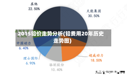 2015铅价走势分析(铅费用20年历史走势图)