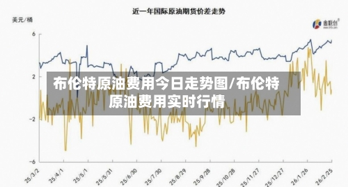 布伦特原油费用今日走势图/布伦特原油费用实时行情