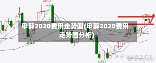甲醇2020费用走势图(甲醇2020费用走势图分析)