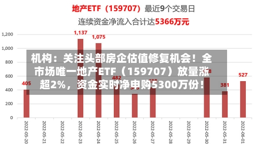机构：关注头部房企估值修复机会！全市场唯一地产ETF（159707）放量涨超2%，资金实时净申购5300万份！-第3张图片