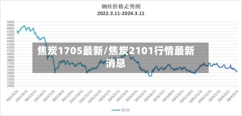 焦炭1705最新/焦炭2101行情最新消息-第2张图片