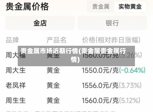 贵金属市场近期行情(贵金属贵金属行情)
