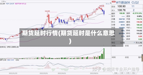 期货延时行情(期货延时是什么意思)