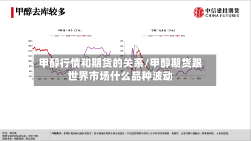甲醇行情和期货的关系/甲醇期货跟世界市场什么品种波动