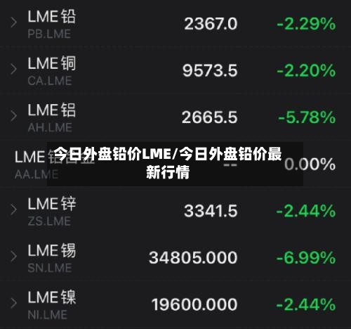 今日外盘铅价LME/今日外盘铅价最新行情-第2张图片