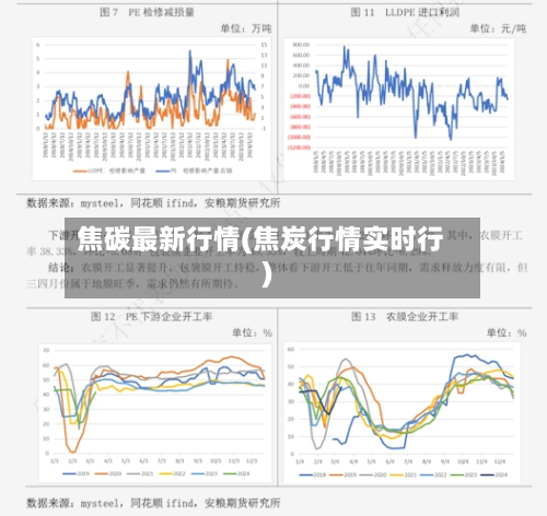 焦碳最新行情(焦炭行情实时行)-第2张图片