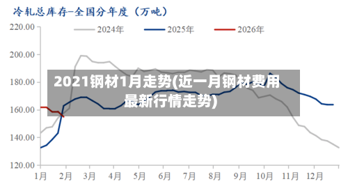 2021钢材1月走势(近一月钢材费用最新行情走势)-第2张图片