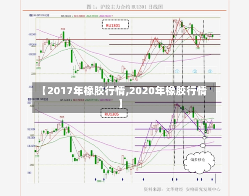 【2017年橡胶行情,2020年橡胶行情】