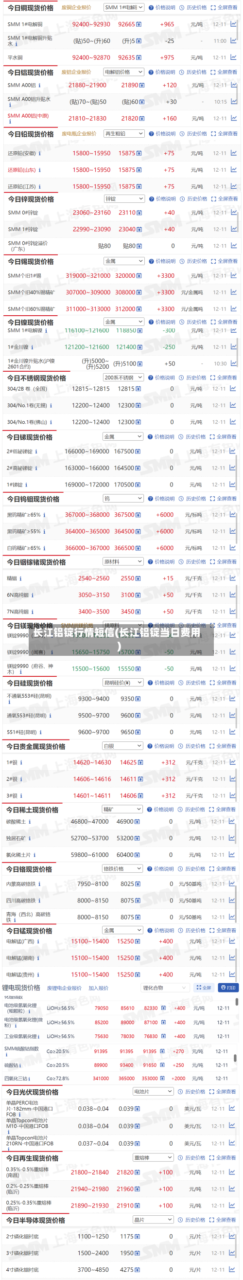长江铝锭行情短信(长江铝锭当日费用)
