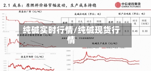 纯碱实时行情/纯碱现货行情-第3张图片
