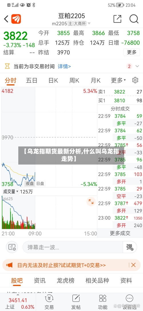 【乌龙指期货最新分析,什么叫乌龙指走势】