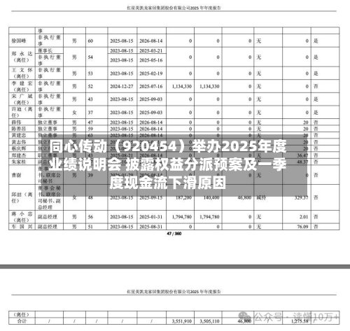 同心传动（920454）举办2025年度业绩说明会 披露权益分派预案及一季度现金流下滑原因-第2张图片