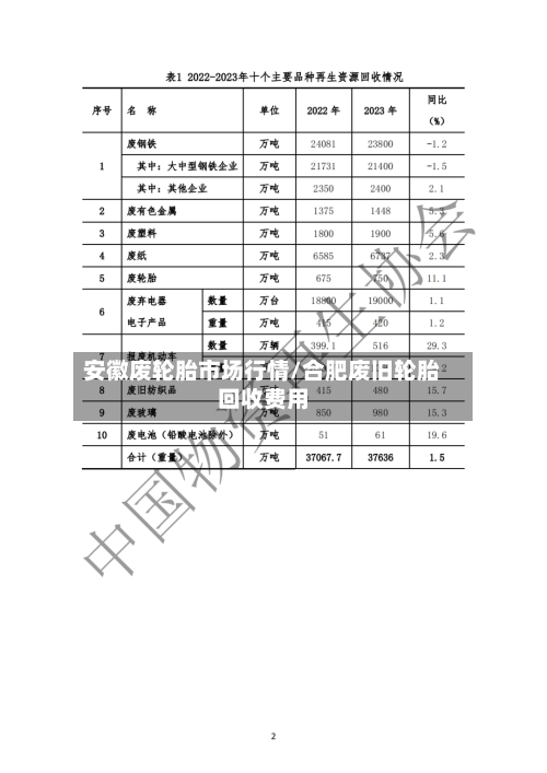 安徽废轮胎市场行情/合肥废旧轮胎回收费用-第2张图片