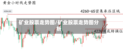 矿业股票走势图/矿业股票走势图分析