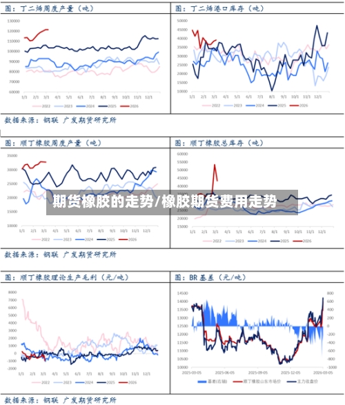 期货橡胶的走势/橡胶期货费用走势-第2张图片