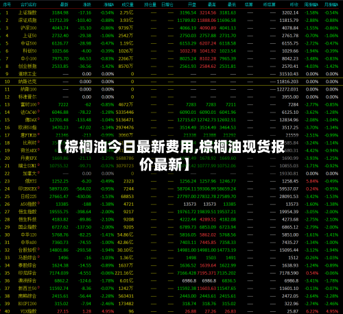 【棕榈油今日最新费用,棕榈油现货报价最新】-第2张图片