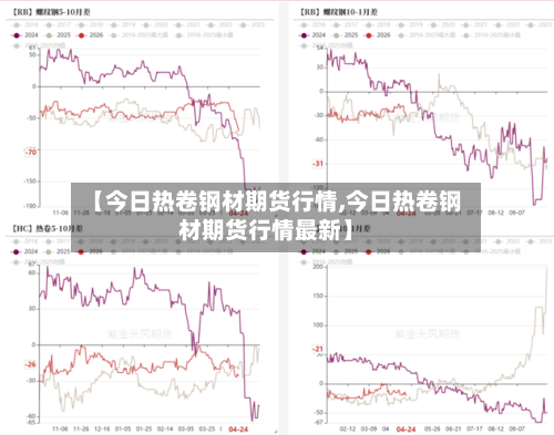 【今日热卷钢材期货行情,今日热卷钢材期货行情最新】