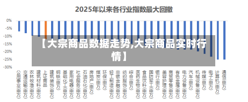 【大宗商品数据走势,大宗商品实时行情】