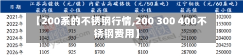 【200系的不锈钢行情,200 300 400不锈钢费用】
