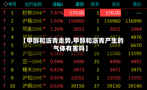 【甲醇和沥青走势,甲醇和沥青产生的气体有害吗】