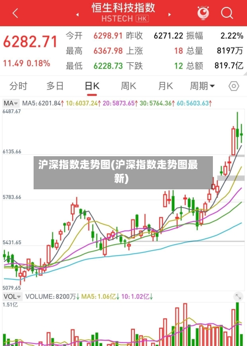 沪深指数走势图(沪深指数走势图最新)