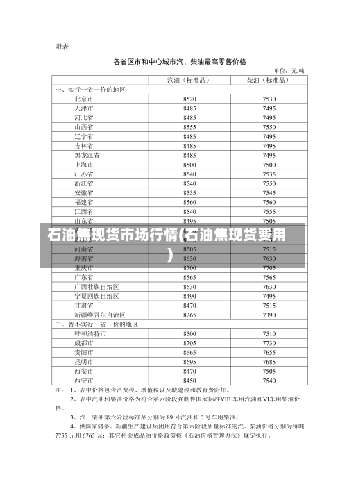 石油焦现货市场行情(石油焦现货费用)-第2张图片