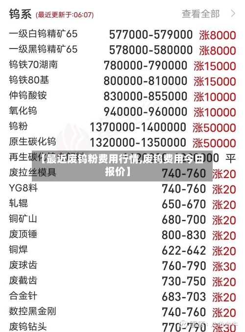 【最近废钨粉费用行情,废钨费用今日报价】