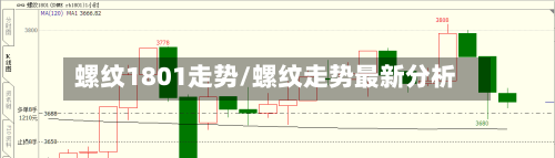 螺纹1801走势/螺纹走势最新分析