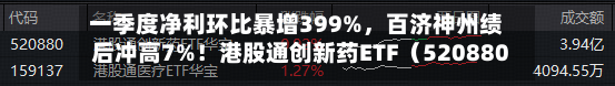一季度净利环比暴增399%	，百济神州绩后冲高7%！港股通创新药ETF（520880）交投活跃，亿元级资金提前加码-第3张图片