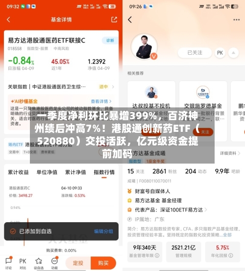 一季度净利环比暴增399%	，百济神州绩后冲高7%！港股通创新药ETF（520880）交投活跃，亿元级资金提前加码-第2张图片