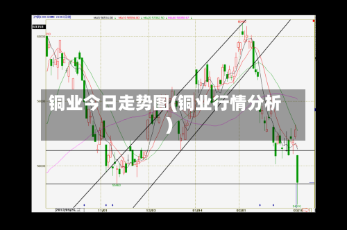铜业今日走势图(铜业行情分析)