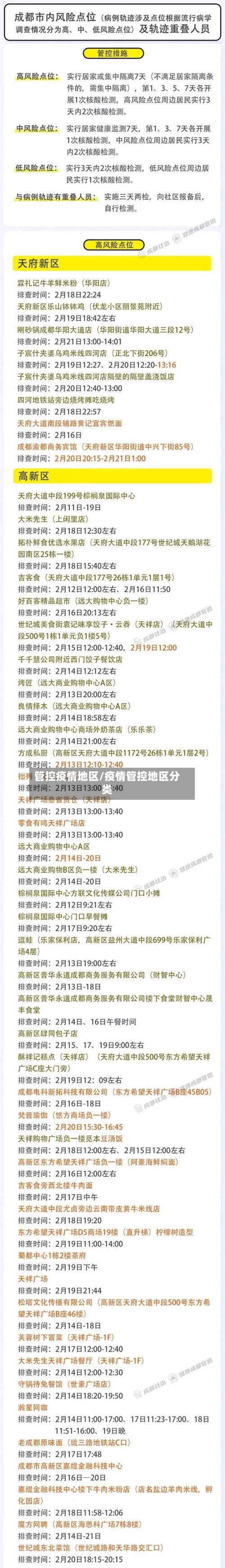 管控疫情地区/疫情管控地区分类-第2张图片