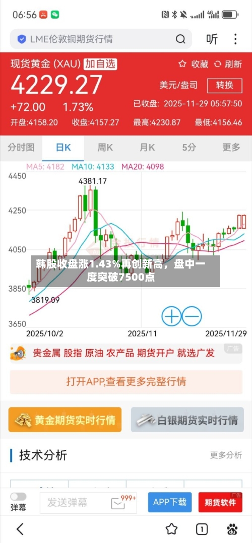 韩股收盘涨1.43%再创新高，盘中一度突破7500点