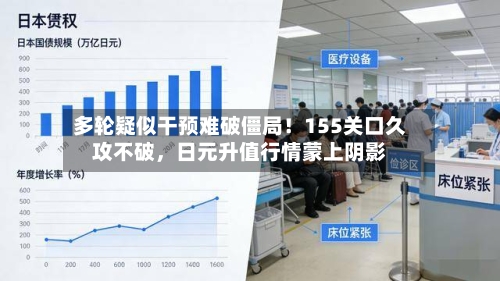 多轮疑似干预难破僵局！155关口久攻不破，日元升值行情蒙上阴影-第2张图片