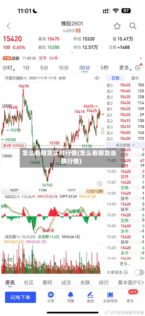 怎么看期货实时行情(怎么看期货涨跌行情)